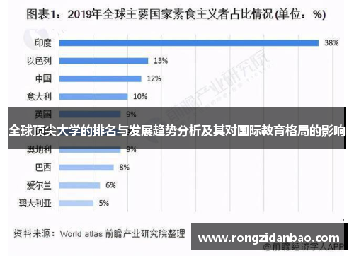 全球顶尖大学的排名与发展趋势分析及其对国际教育格局的影响