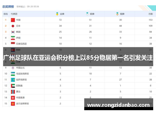 广州足球队在亚运会积分榜上以85分稳居第一名引发关注